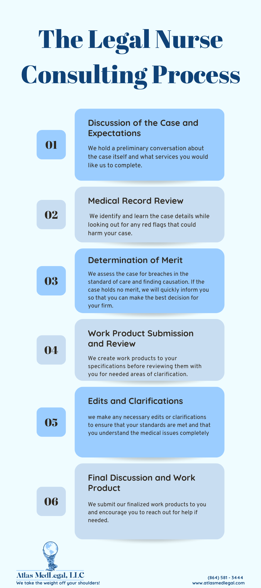atlas-medlegal-llc-handouts-resources